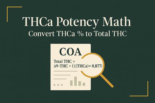 CannaFuse blog cover with the title “THCa Potency Math: Convert THCa % to Total THC” and the formula Δ9-THC + (THCa × 0.877) in dark green and gold.